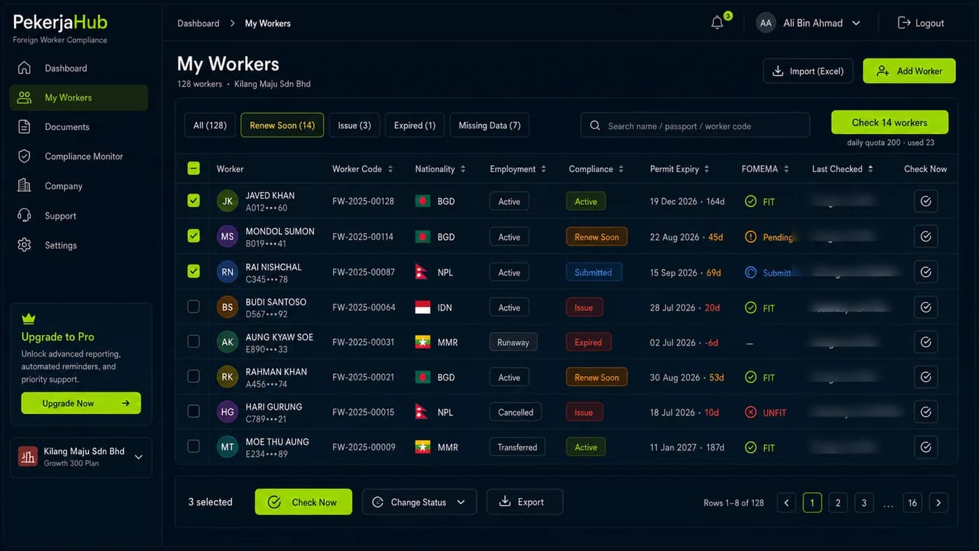 PekerjaHub My Workers roster with per-worker compliance statuses and day counters